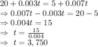 20+0.003t=5+0.007t\\\Rightarrow0.007t-0.003t=20-5\\\Rightarrow0.004t=15\\\Rightarrow\ t=\frac{15}{0.004}\\\Rightarrow\ t=3,750