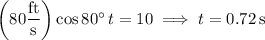 \left(80\dfrac{\rm ft}{\rm s}\right)\cos80^\circ\,t=10\implies t=0.72\,\mathrm s