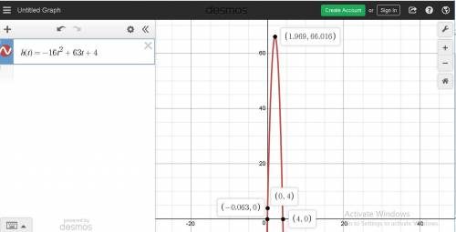 Aball is thrown into the air from a height of 4 feet at time t = 0. the function that models this si