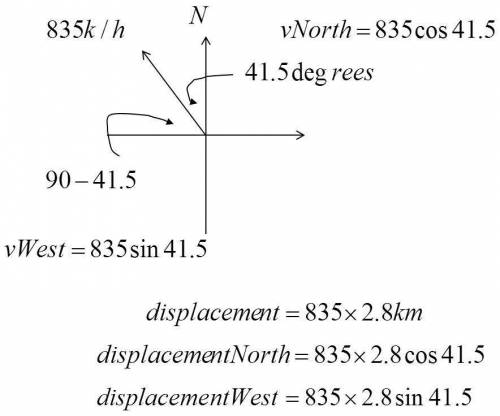 An airplane is traveling 835km/h in a direction 41.5 west of north. find the components of the veloc