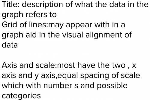 What are three important features of charts and graphs?  explain the function of each feature.​