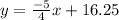 y=\frac{-5}{4}x+16.25