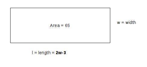 The length of a rectangle is 3 m less than twice the width, and the area of the rectangle is 65 m sq