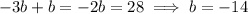 -3b+b=-2b=28\implies b=-14