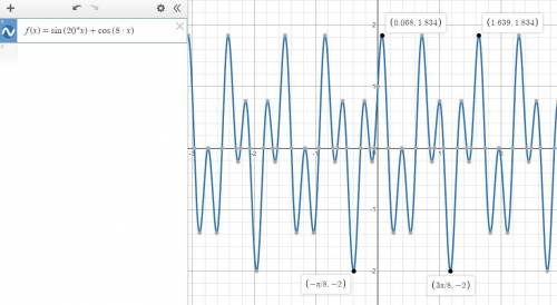 Determine whether the graph of f(x) is a sinusoid. f(x) = sin 20x + cos 8x