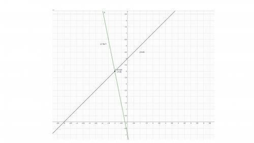 What is the solution of the system?  use a graph.  y = x + 5  y = –5x – 1