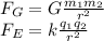 F_G = G\frac{m_1 m_2}{r^2}\\F_E = k \frac{q_1 q_2}{r^2}