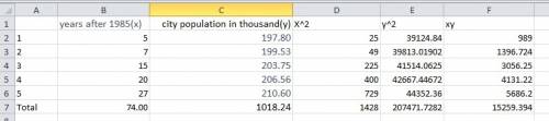 The table shows the population of center city in various years. use the data from 1990 and 2005 to c