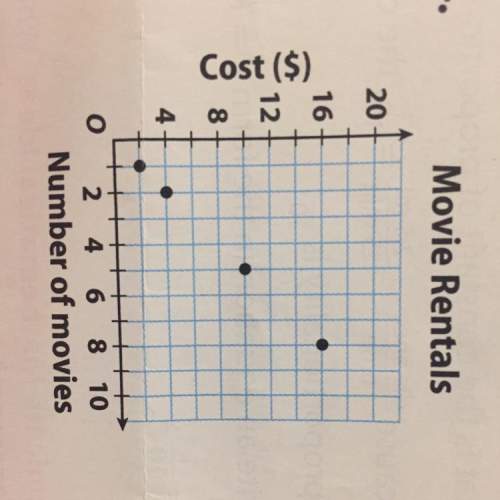 Tel wether the relationship is proportional relationship. explain why or why not.