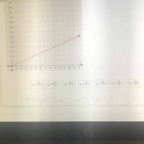 Find the equations with unit rates greater than the unit rate of the graph. then arrange these equat