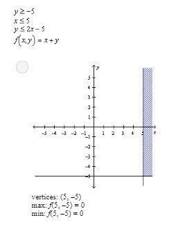 Given below are some inequalities. plot the feasible region graphically.