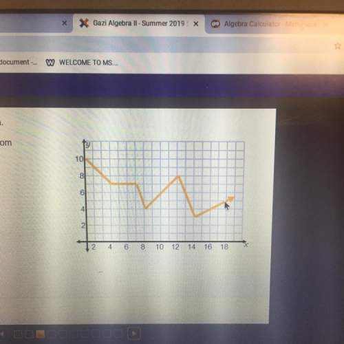 Use the graph to answer the question. what is the average rate of change from x=0 to x=18 ?