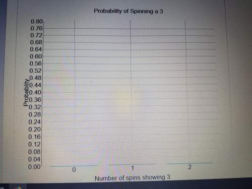 Aspinner has 5 sector's of equal size. the sectors are labeled 1,2,3,4, and 5. the spinner is spun t