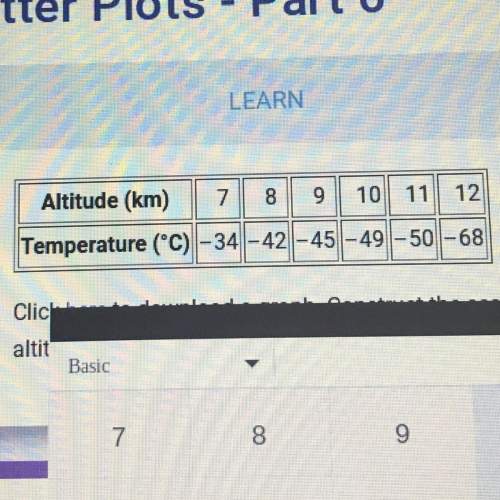 Identify any outliers in the table. and describe the association between the altitude and the temper