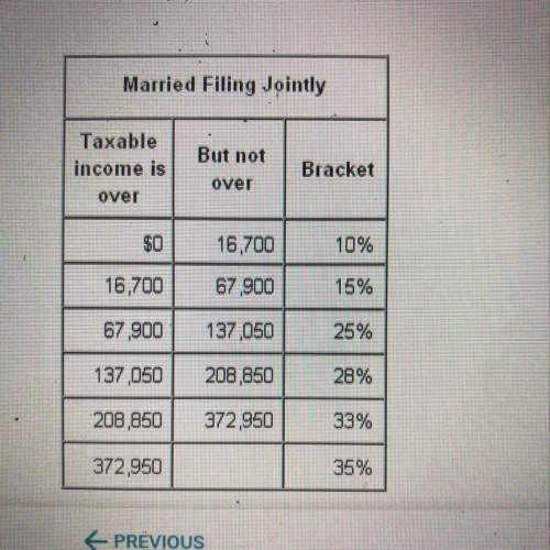 According to the table below which of these is a possible taxable income for a married couple filing