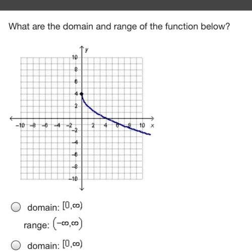 What is the domain and range of this graph?