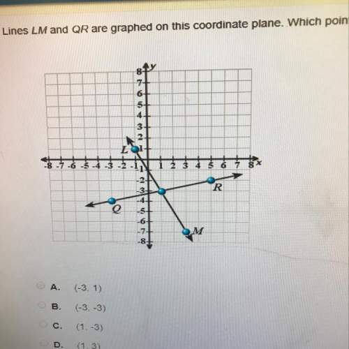 Lines lm and qr are graphed on this coordinate plane. which point is the intersection of lines lm an