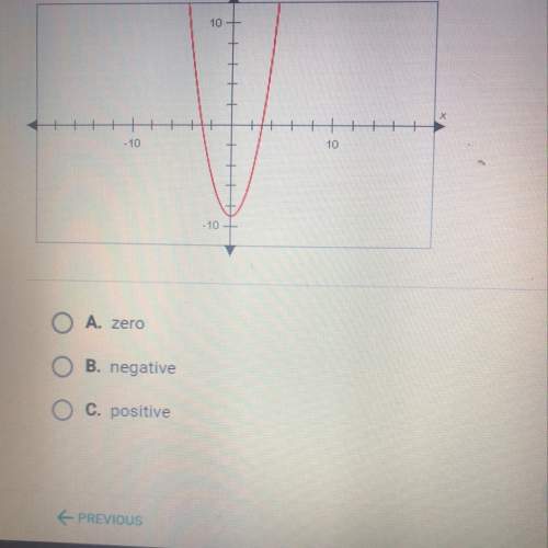 Using the graph as your guide, complete the following statement. the discriminant of the function is