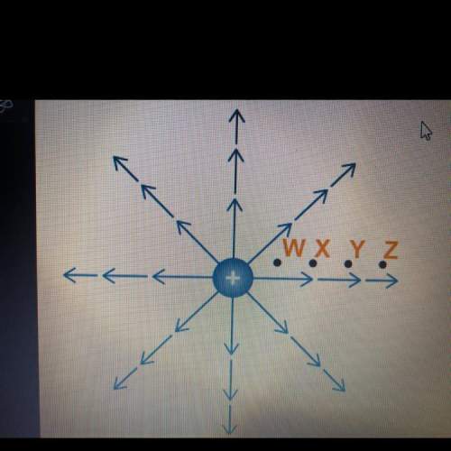 The diagram shows four locations in the electric field of a positive point charge m. at which locati