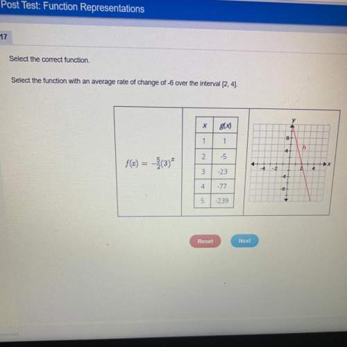 Select the function with an average rate of change of -6 over the interval [2,4]