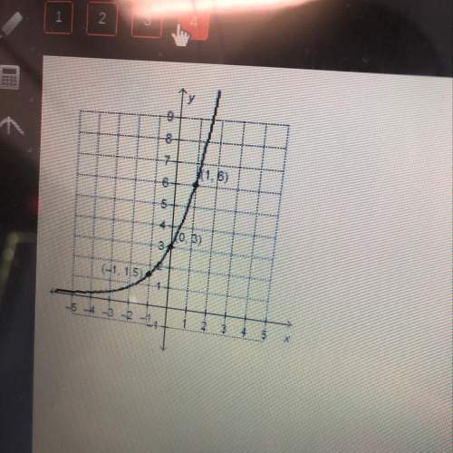 Which exponential function is represented by the graph?