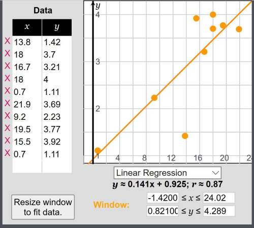 Iam being asked to calculate and plot residuals and i don't know how my x values are 13.8, 18, 16,7,