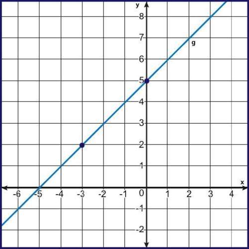 Find the equation of a line that is parallel to line g that contains (p, q). 3x-y=3p-q 3x+y=q-3p x-y