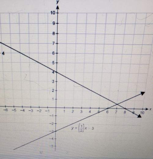 Which ordered pair is the best estimate for the solution of the system of equations? (7,5, 0.5)(7,