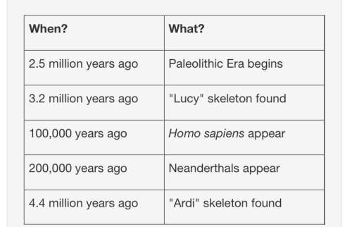 ^use the table to answer the^ following question: if you were making a timeline of the events in th