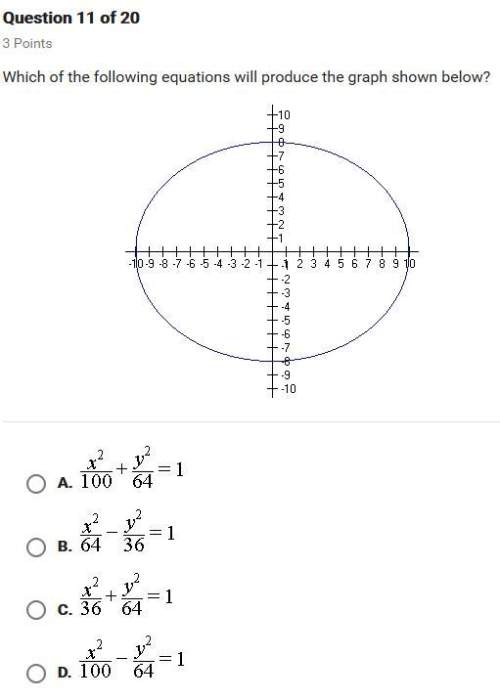 Which of the following equations will produce the graph shown below?