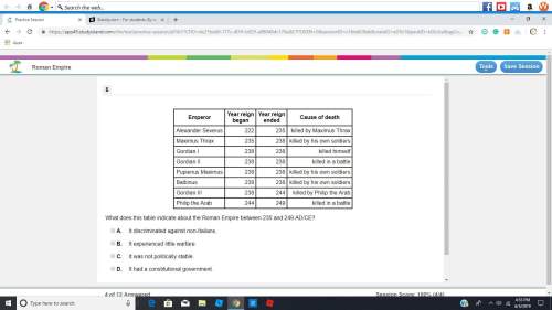 What does this table indicate about the roman empire between 235 and 249 ad/ce?