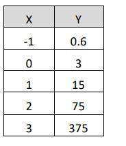 Choose from linear, exponential, and