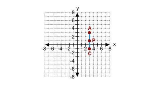 What is the image of c for a 90° counterclockwise rotation about a? (3, 7) (-1, 3) (7, 3)