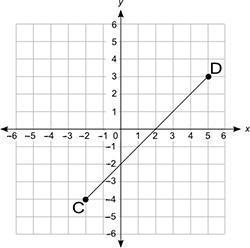 Look at points c and d on the graph.  what is the distance (in units) between points c a