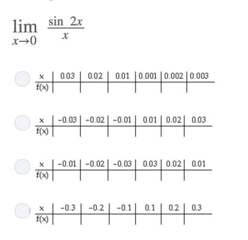 Choose the table which contains the best values of x for finding the requested limit of the given fu