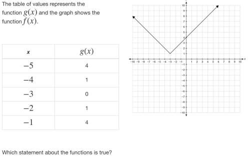 Idont understand this, and ive been trying for a while now but i cant figure it out