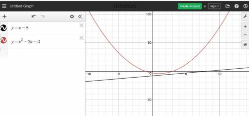 On a piece of paper graph this system of equations  y=x-8 y=x^2-2x-3