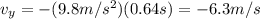 v_y = -(9.8 m/s^2)(0.64 s)=-6.3 m/s