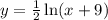 y=\frac{1}{2} \ln(x+9)