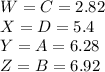 W=C=2.82\\X=D=5.4\\Y=A=6.28\\Z=B=6.92