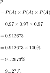 p\\\\=P(A)\times P(A)\times P(A)\\\\=0.97\times0.97\times0.97\\\\=0.912673\\\\=0.912673\times100\%\\\\=91.2673\%\\\\=91.27\%.