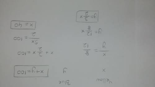 There are 100 balloons in total,the ratio is 8 yellow balloons to 12 blue balloons.how manu are yell