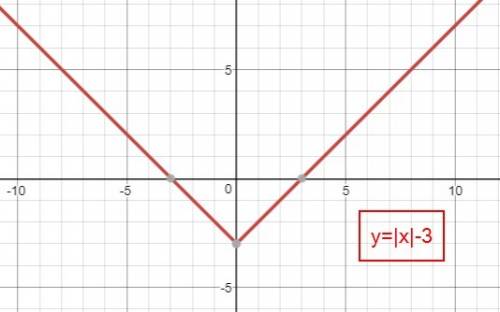 Work the problems on a separate piece of paper, take a picture, and upload.1. graph the equation.2.