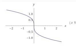 Which statement is true of the function f(x) = -³√x a. the function is always increasing  b. the fun