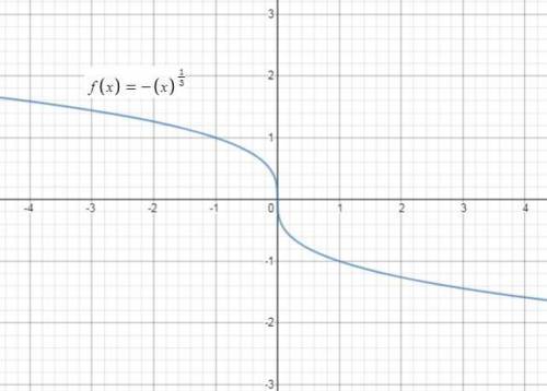 Which statement is true of the function f(x) = -³√x a. the function is always increasing  b. the fun