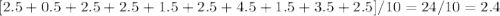 [2.5+0.5+2.5+2.5+1.5+2.5+4.5+1.5+3.5+2.5]/10=24/10=2.4