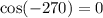 \cos (-270\degree)=0