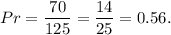 Pr=\dfrac{70}{125}=\dfrac{14}{25}=0.56.