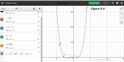 What polynomial has a graph that passes through the given points?  (–4, 89), (–3, 7), (–1, –1), (1,