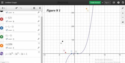 What polynomial has a graph that passes through the given points?  (–4, 89), (–3, 7), (–1, –1), (1,